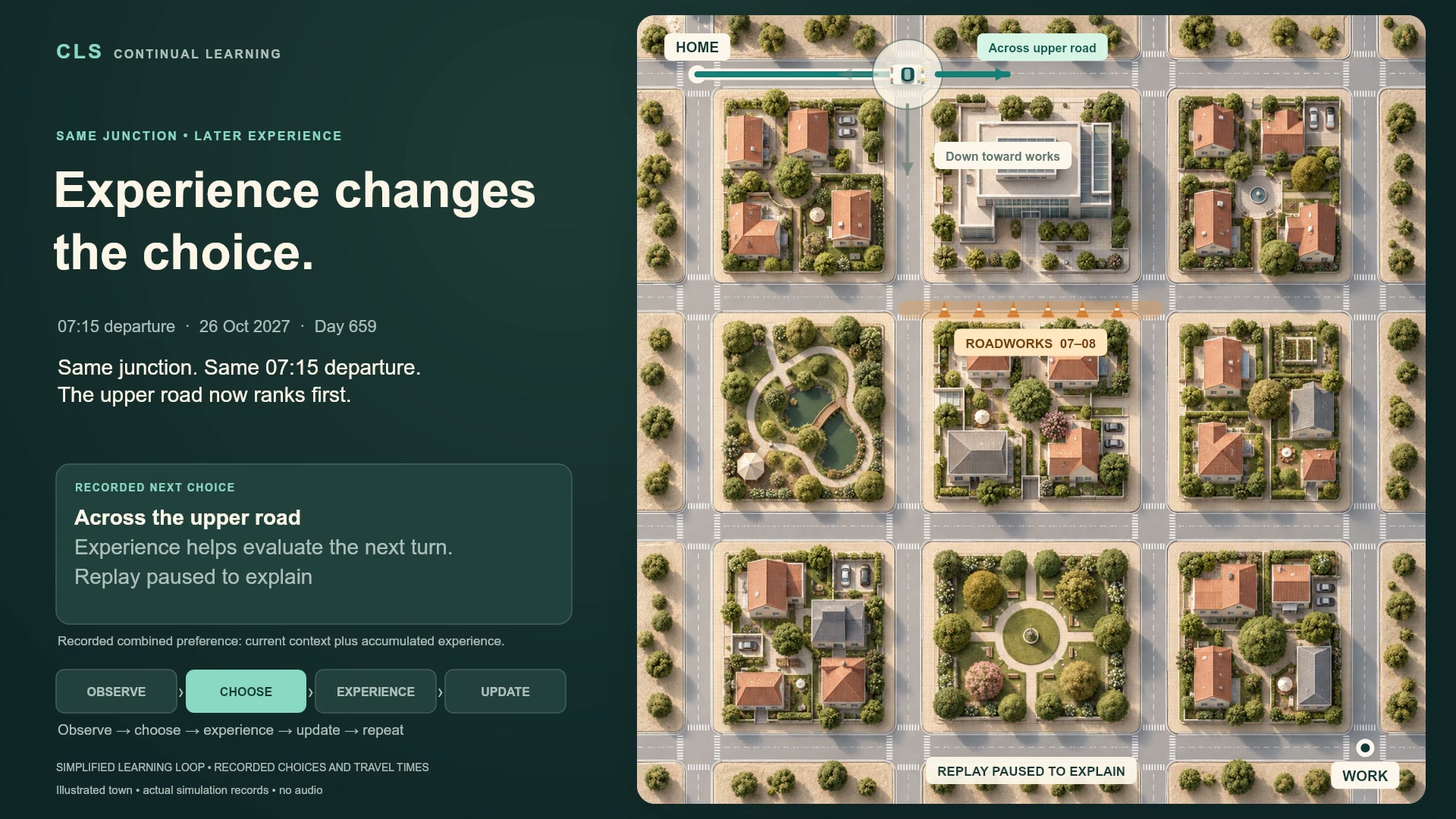 Learning while the world changes