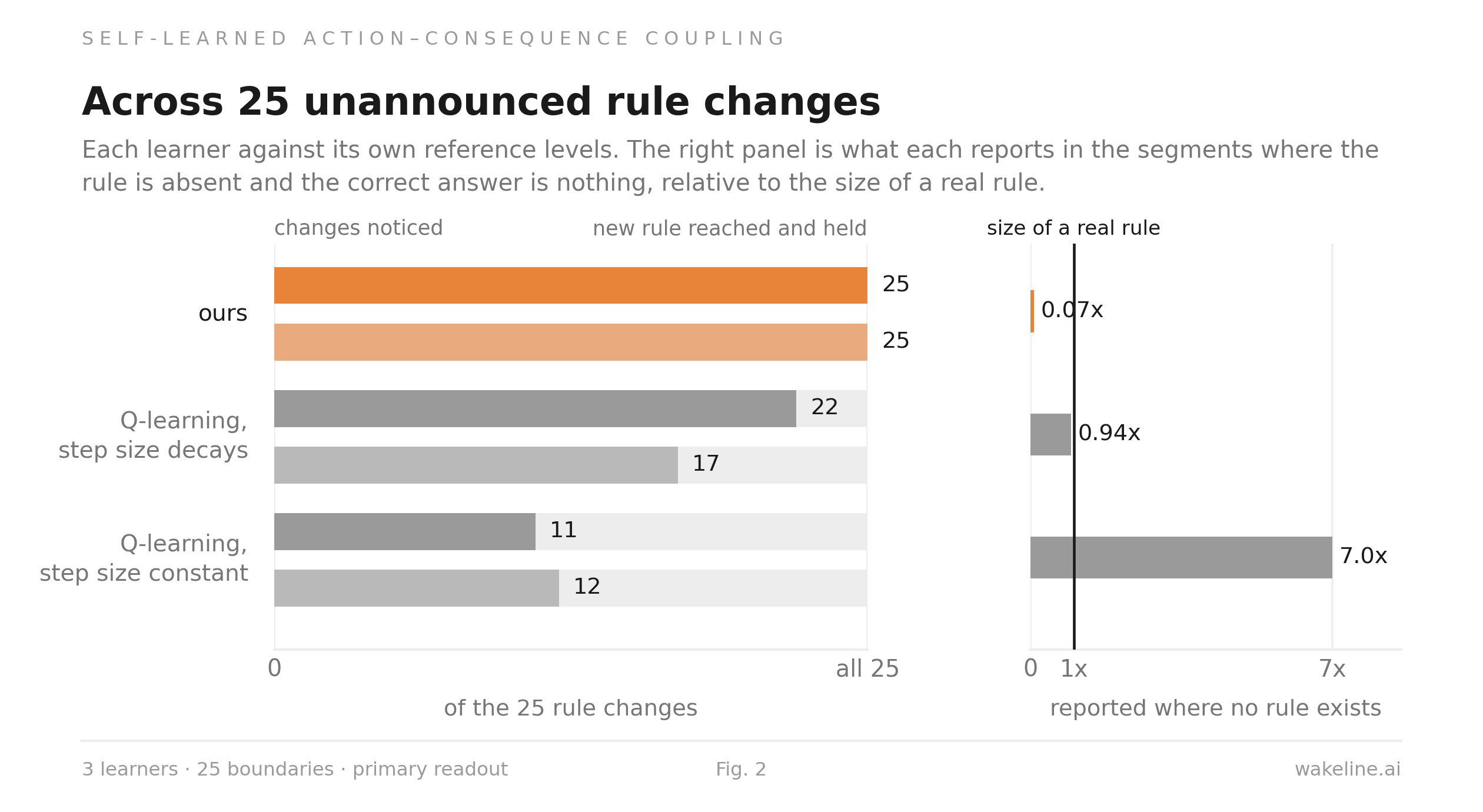 Across 25 unannounced rule changes
